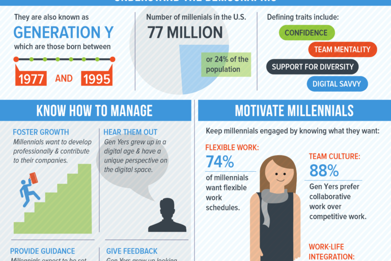 14_Profiles-Placement_October_300-01_Millennials