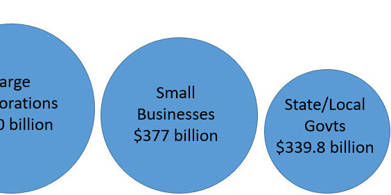 CARES ACT $2.2 Trillion Image CARES ACT $2.2 Trillion Image