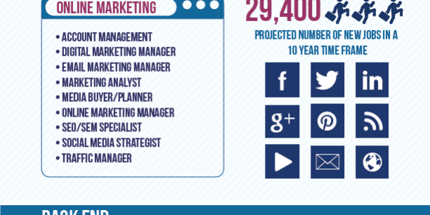 Digital-Defined-infographic