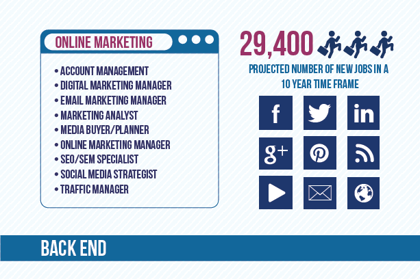 Digital-Defined-infographic
