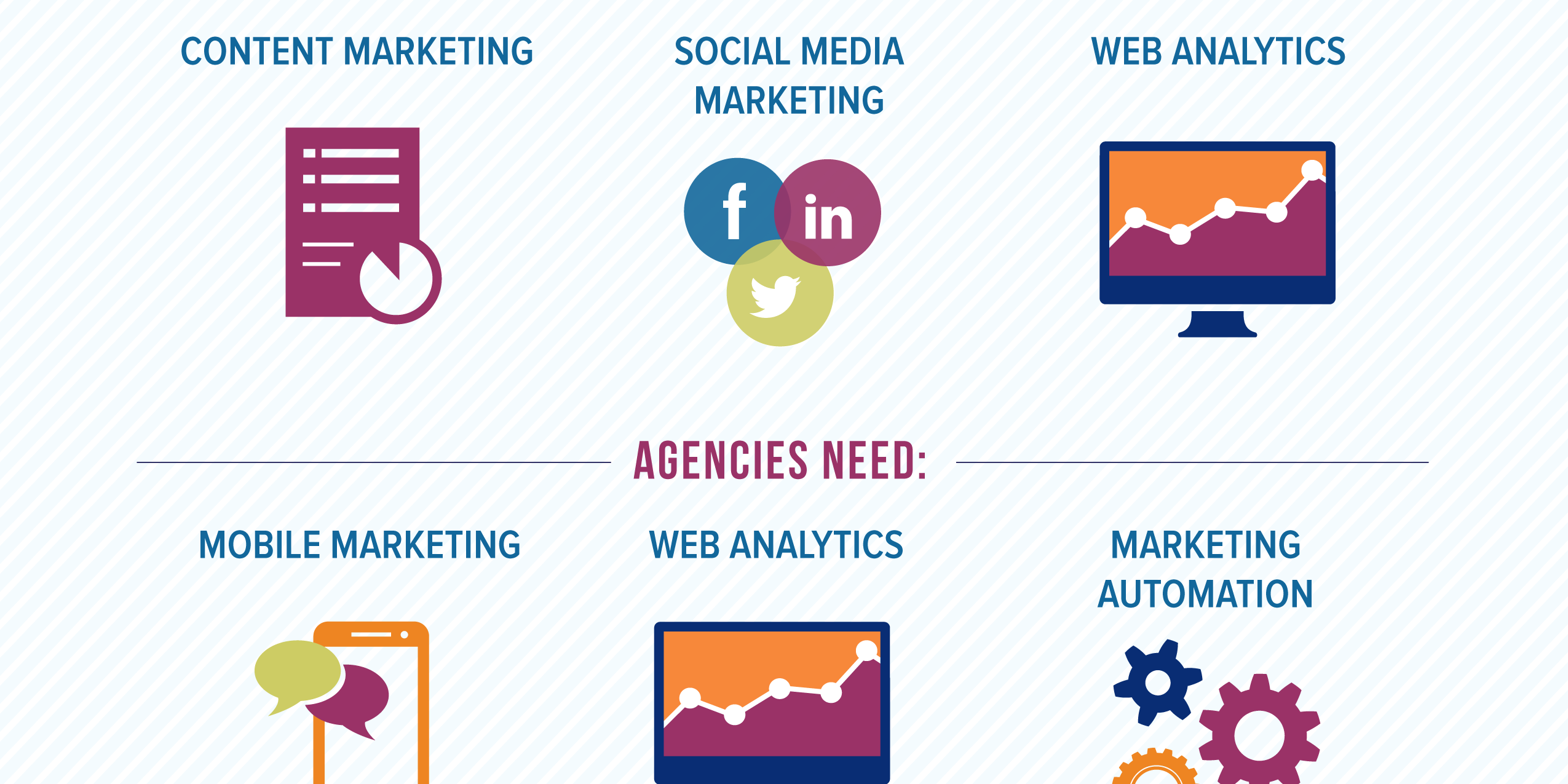 Infographic-Capitalizing-on-the-Digital-Marketing-Gap