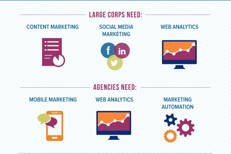 Infographic-Capitalizing-on-the-Digital-Marketing-Gap