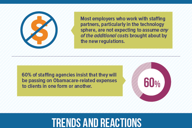 Profiles-Contract-Recruitment-Agencies_ACA_Infographic