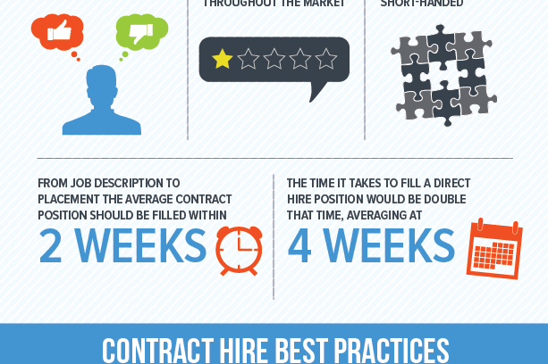 Profiles-Placement_Over-Interviewing_4_72-01