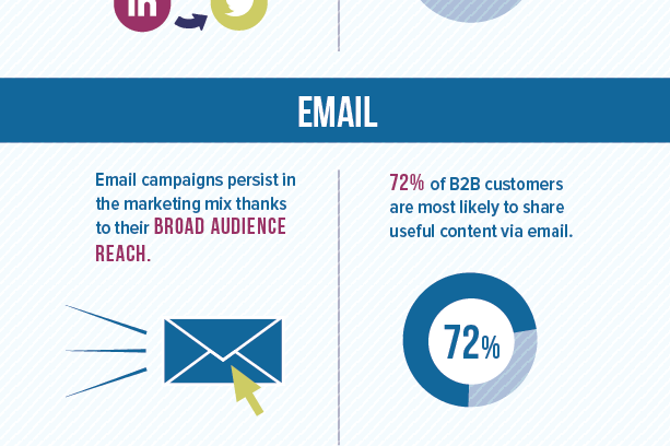 Profiles-Placement_online-marketing_72-01-Copy