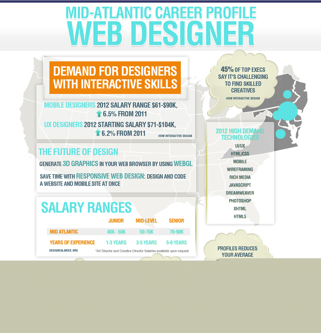 Web Designer
