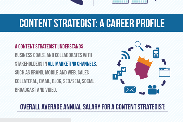 contentstrategists_infographic_FINAL72