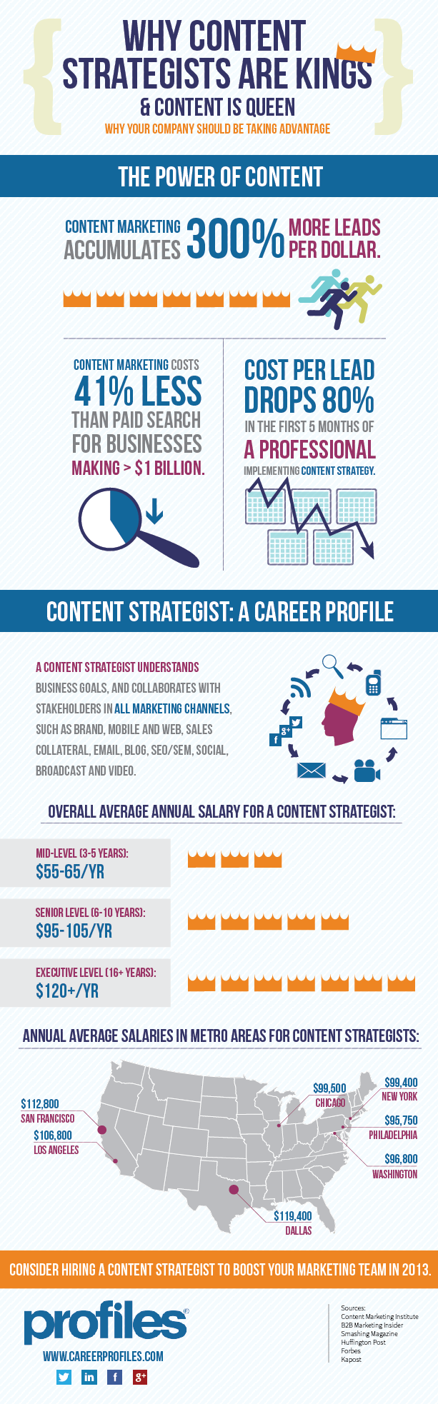 contentstrategists_infographic_FINAL72