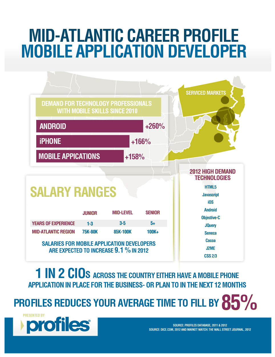 Mobile Application Developer